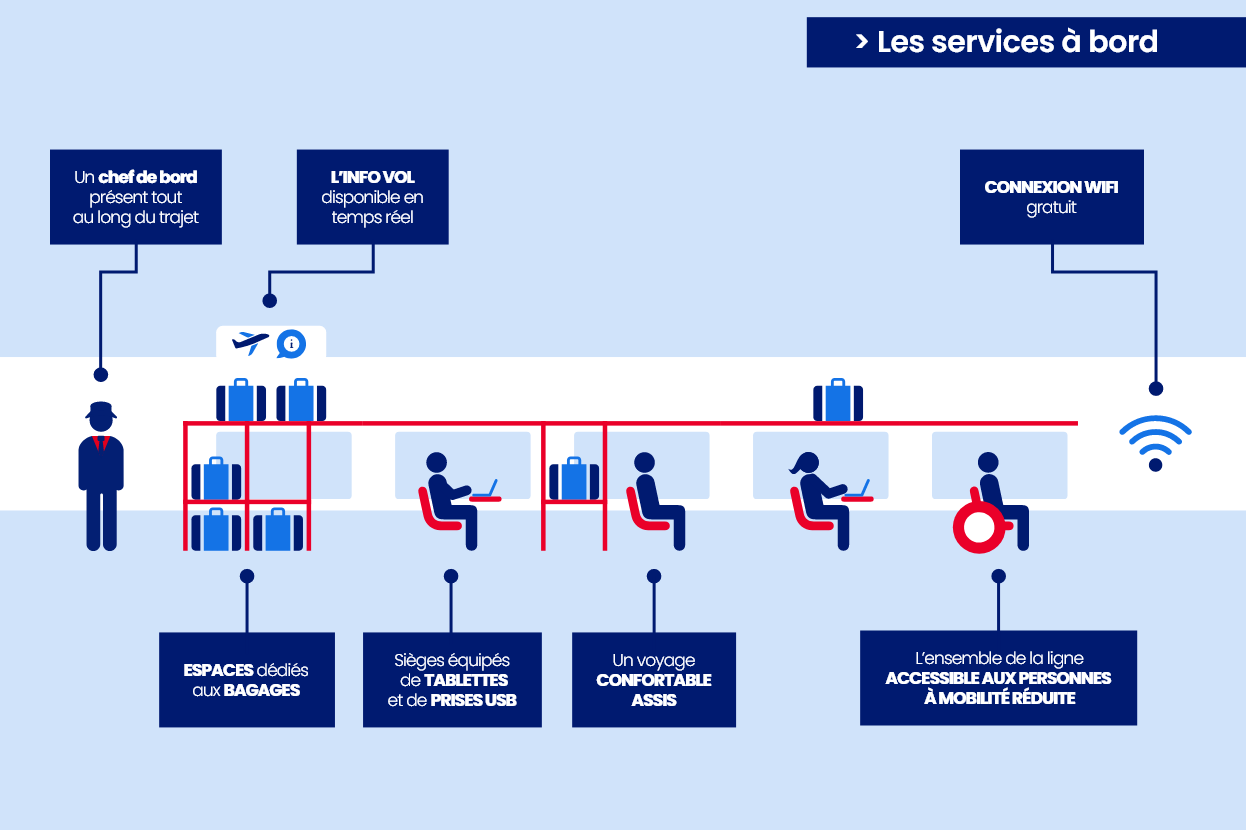 Les services dans les rames du CDG Express
