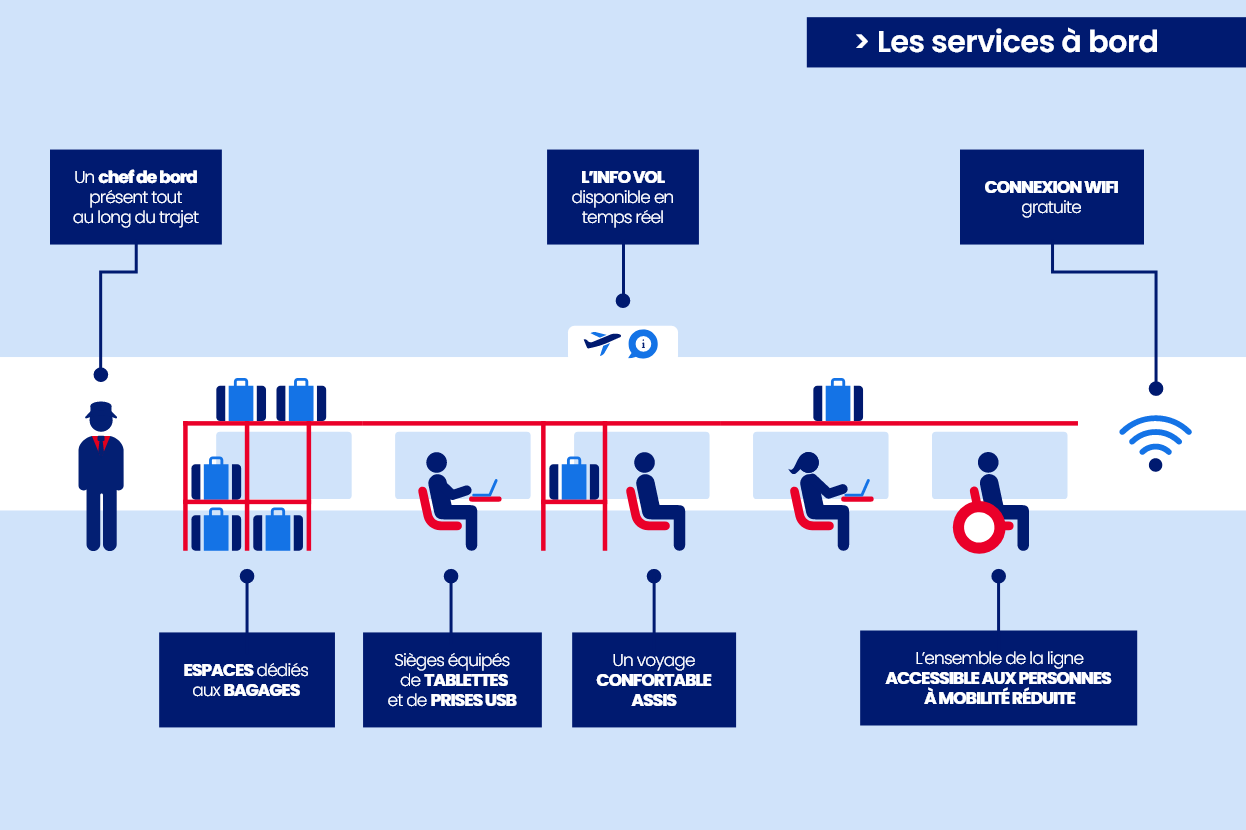 Les services dans les rames du CDG Express